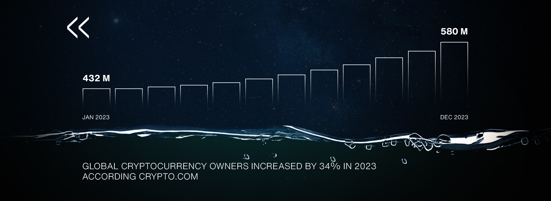 Future of Money